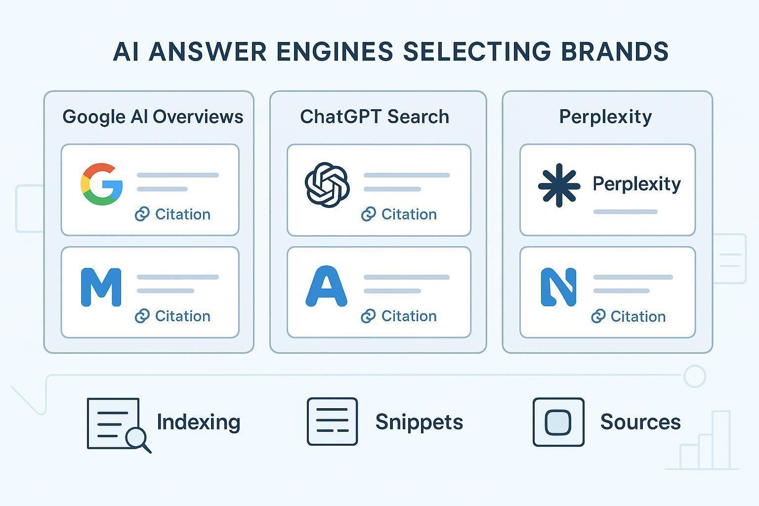 Del SEO al GEO: ¿cómo hacer que tu marca aparezca en las respuestas de la inteligencia artificial?